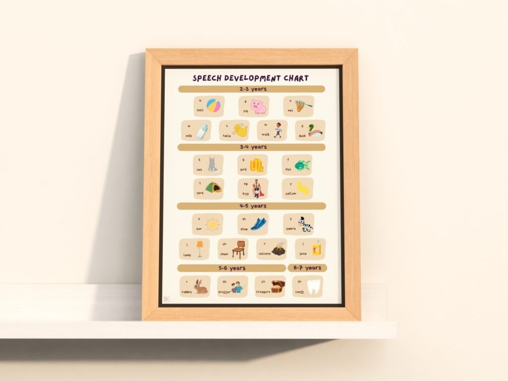 Ebs Slp Chart Speech Development Chart - Therapy Sheets
